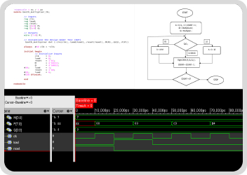 Design & Implementation of 4-Bit Booth Multiplier using Cadence EDA Tools 